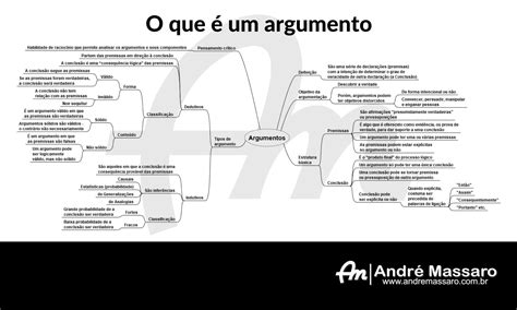 O que é um argumento raciocínio lógico André Massaro