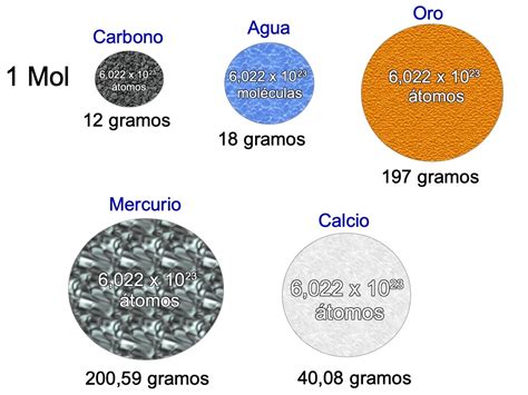 Cangrejo Respecto A Glosario Calculo Mol Mol Ejemplos Retirado Carteles