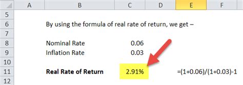 Real Rate Of Return Definition Formula How To Calculate