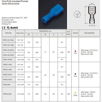 China Female Spade Vinyl Fully Insulated Terminal FDFD 0 5 1 5mm2 22