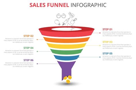 Modelo De Infogr Fico Para Neg Cios N Vel Diagrama De Funil De Vendas