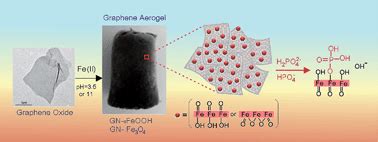 Engineered Graphenenanoparticle Aerogel Composites For Efficient