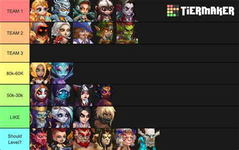 Hero Wars Tier List Community Rankings Tiermaker