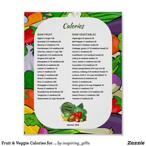 Fruit & Veggie Calories for Weight Watching Poster Stuffed Peppers ...