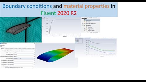 3d Naca 0012 Airfoil Turbulent Simulation In Ansys Fluent At Re 3 Million Part 6 Youtube