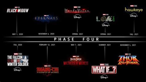 Marvel unveils Phase IV roster for 2020-21; Black Widow, The Eternals ...