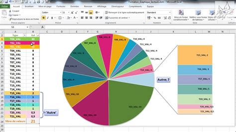 Example Comment Faire Un Diagramme Circulaire Sur Excel