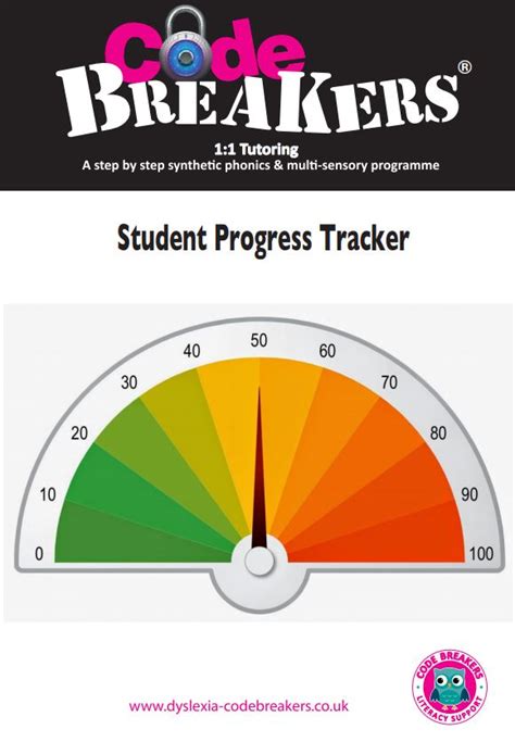 Student Progress Tracker Codebreakers