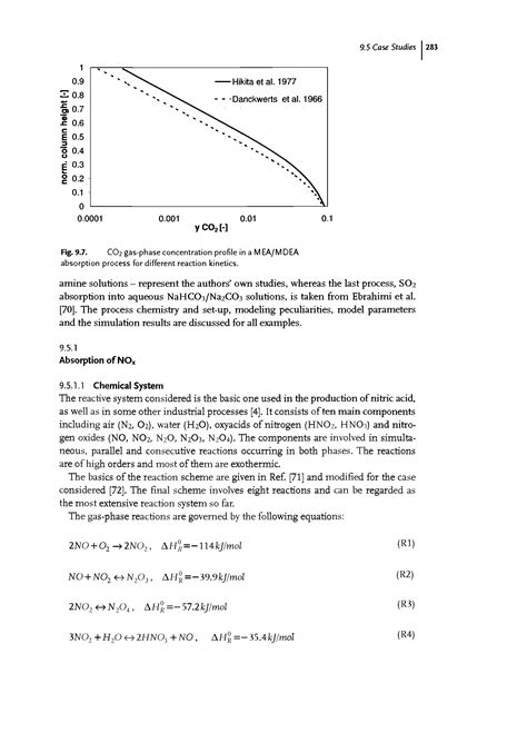 Co Gas Phase Concentration Profile In A M Ea Mdea Absorption Process