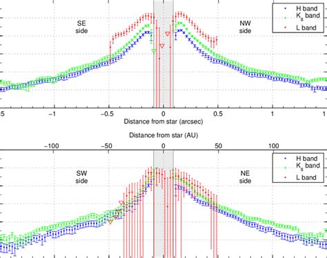 Surface Brightness Plots Of Hd For The H Blue Ks Black And