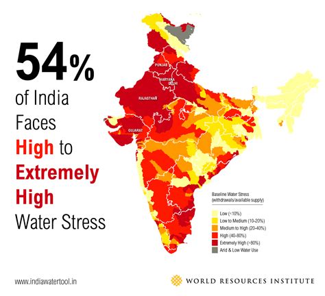 India’s Water Scarcity is Increasing, Threatening Millions of People