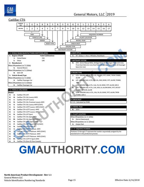 2019 Cadillac Ct6 To Come In 13 Variants Gm Authority