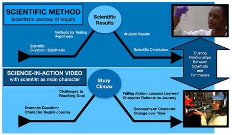 Frontiers Building A Collaborative University Based Science In