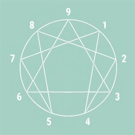 enneagram-symbol – New Depths of Us