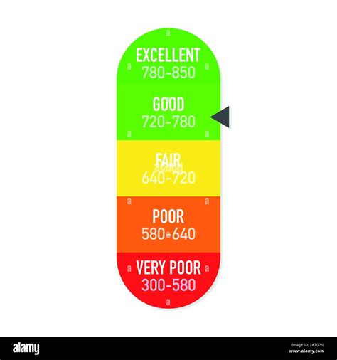 Credit Score Gauge Vector Report Scale Vector Stock Illustration Stock