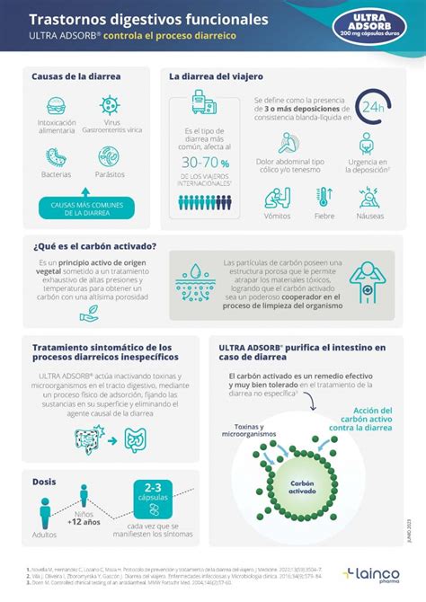 Trastornos Digestivos Funcionales Aula De La Farmacia