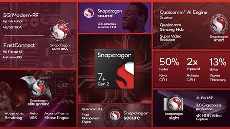 Snapdragon 7 Gen 3 Vs Snapdragon 7 Plus Gen 2 Chipset Comparison