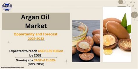 Argan Oil Market Share Growth Trends Insights And Outlook Research