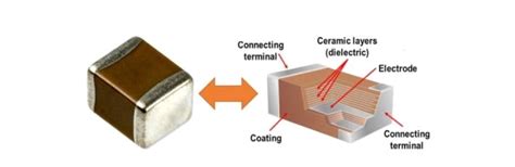 CC Series SMD Multilayer Ceramic Capacitors