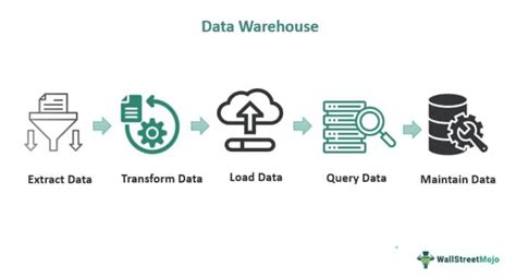 Data Warehouse What Is It Examples Vs Data Lake And Data Mart