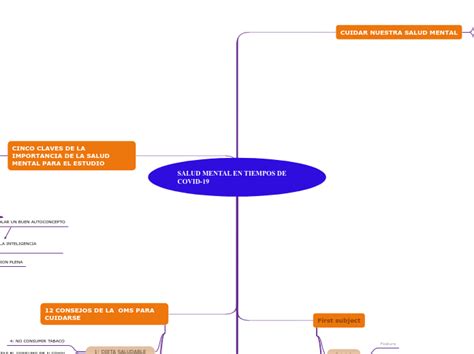 Salud Mental En Tiempos De Covid Mind Map