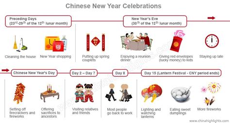 How To Celebrate Chinese New Year 2025 Top 18 Traditions