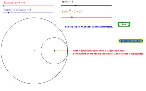 Hypocycloid Animation Using GeoGebra National Curve Bank