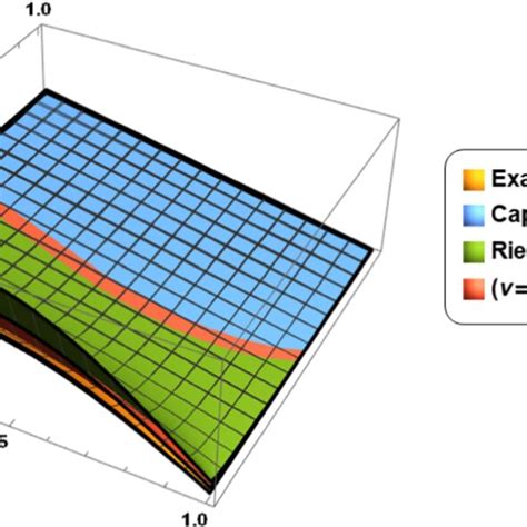 3d Plot When μ09documentclass 12pt Minimal Usepackage Amsmath