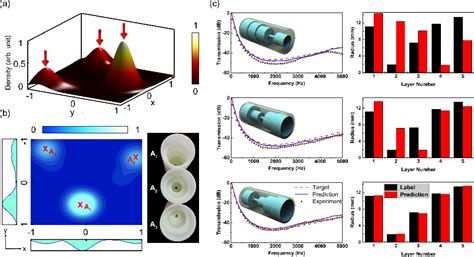 Figure From A Quantum Inspired Probabilistic Model For The Inverse