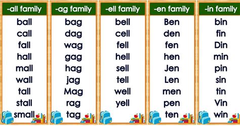 Word Families Lists