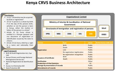 Definir A Arquitetura Do Neg Cio De Crvs Guia De Digitaliza O Do Crvs