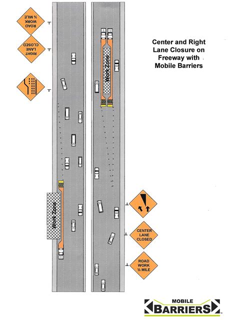 Mutcd Drawings And Guidance Mobile Barriers Mbt 1