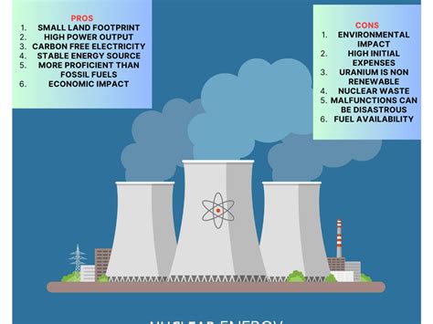 Aspectos Positivos Y Negativos De La Energía Nuclear Todo Lo Que Debes Saber