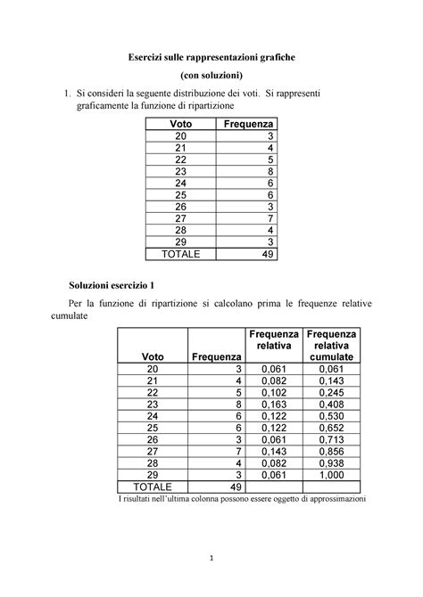 Esercizi Capitoli Statistica Esercizi Sulle Rappresentazioni