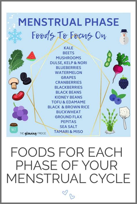 Food Charts For Each Phase Of Your Menstrual Cycle Happy Hormones Menstrual Cycle Menstrual