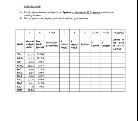 1 Recalculate A Chemical Analysis For A Pyroxene Chegg