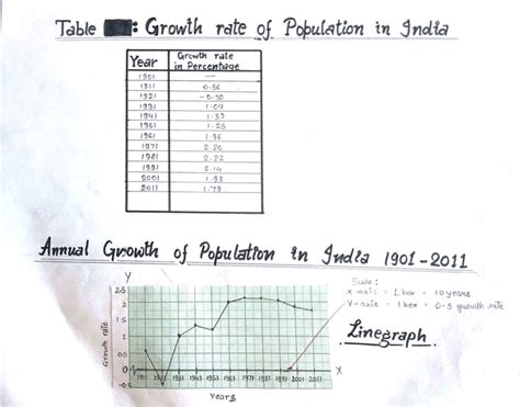 Class Handwritten Geography Practical File Chapter Graphical