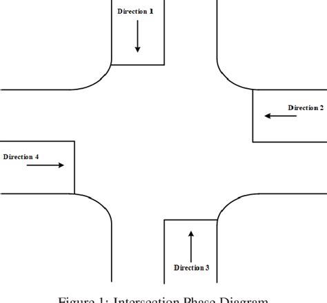 Figure From Data Driven Intersection Signal Control Strategy