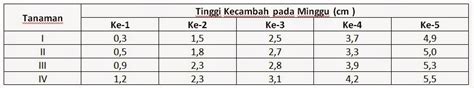 Bionomipa Indikator Menjelaskan Faktor Faktor Yang Mempengaruhi