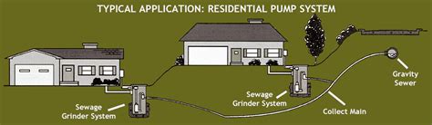 Residential Sewage Lift Station Kit