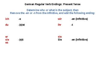 German Grammar Card: Regular Verb Endings by Phillip Zinke | TPT