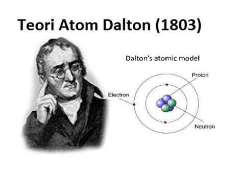 Kelemahan Model Atom Modern Bintangutama Github Io