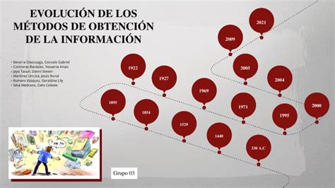 La Hiperinformaci N By Cielo Celeste Silva Medrano On Prezi