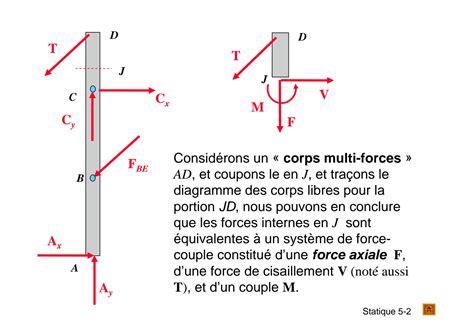 Solution Rdm Resistance Des Materiaux Studypool