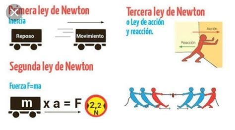Leyes De Newton Flashcards