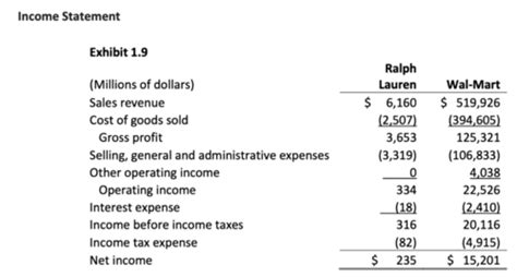 Chapter 1 Balance Sheet Income Statement Cash Flow Flashcards Quizlet