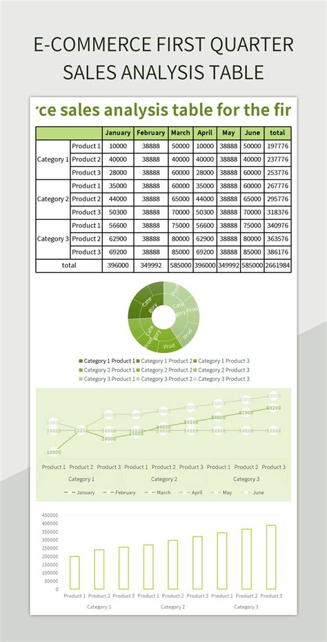 E Commerce First Quarter Sales Analysis Table Excel Template And Google