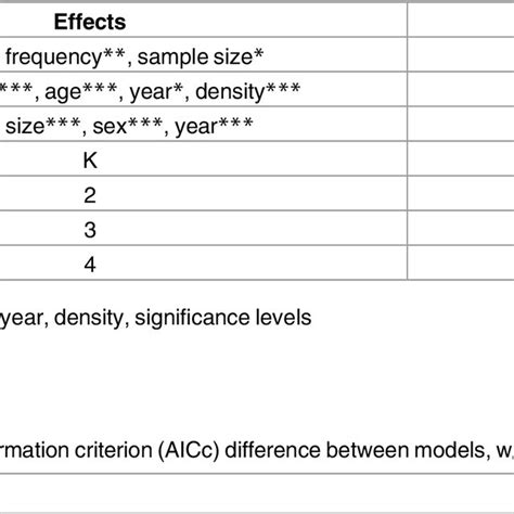 Generalized Linear Models Glms For Explaining Class Sex And Age With