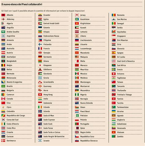 Fisco Internazionale Ecco Il Nuovo Elenco Dei Paesi Collaborativi