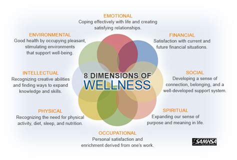 Eight Dimensions Of Wellness Wellness Library Home At Fox Valley Technical College